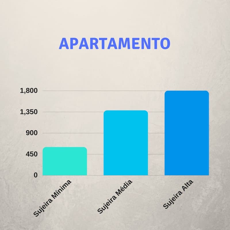 Limpeza Pós Obra em Apartamento